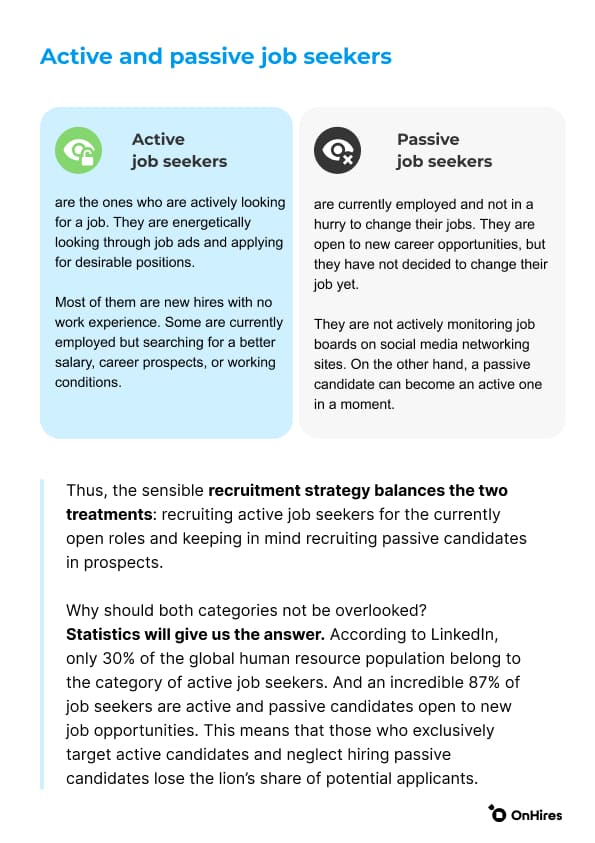 How to rganize successful recruitment process | OnHires - Image 3